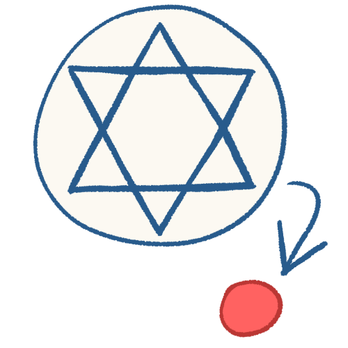  a large white circle containing a blue Star of David, with a blue arrow pointing from the white circle to a much smaller pink circle